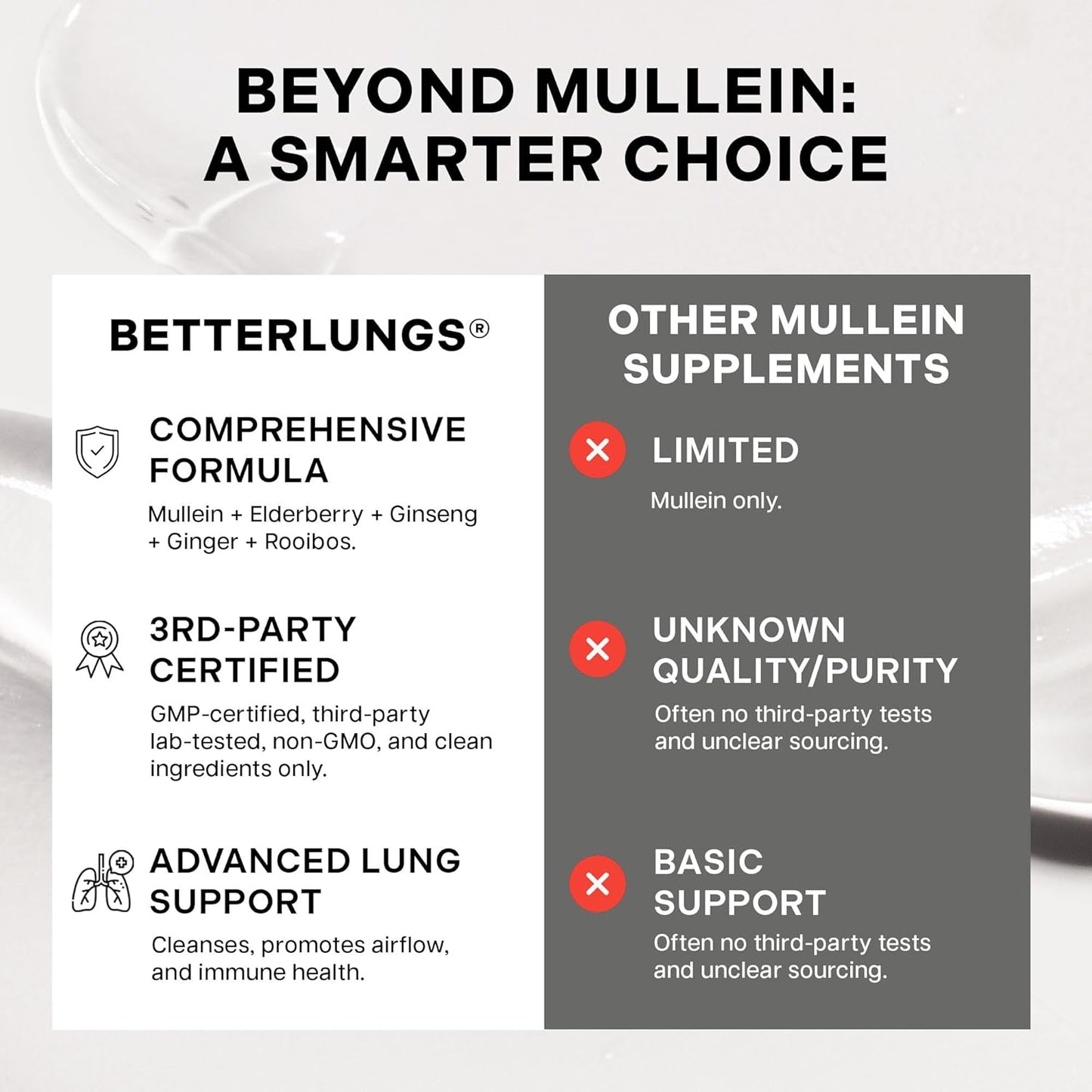 Mullein Tea Bags for Lung Detox - Respiratory Support with Thyme, Elderberry, Ginseng, Ginger, Caffeine Free - 15 Tea Bags (1PC)