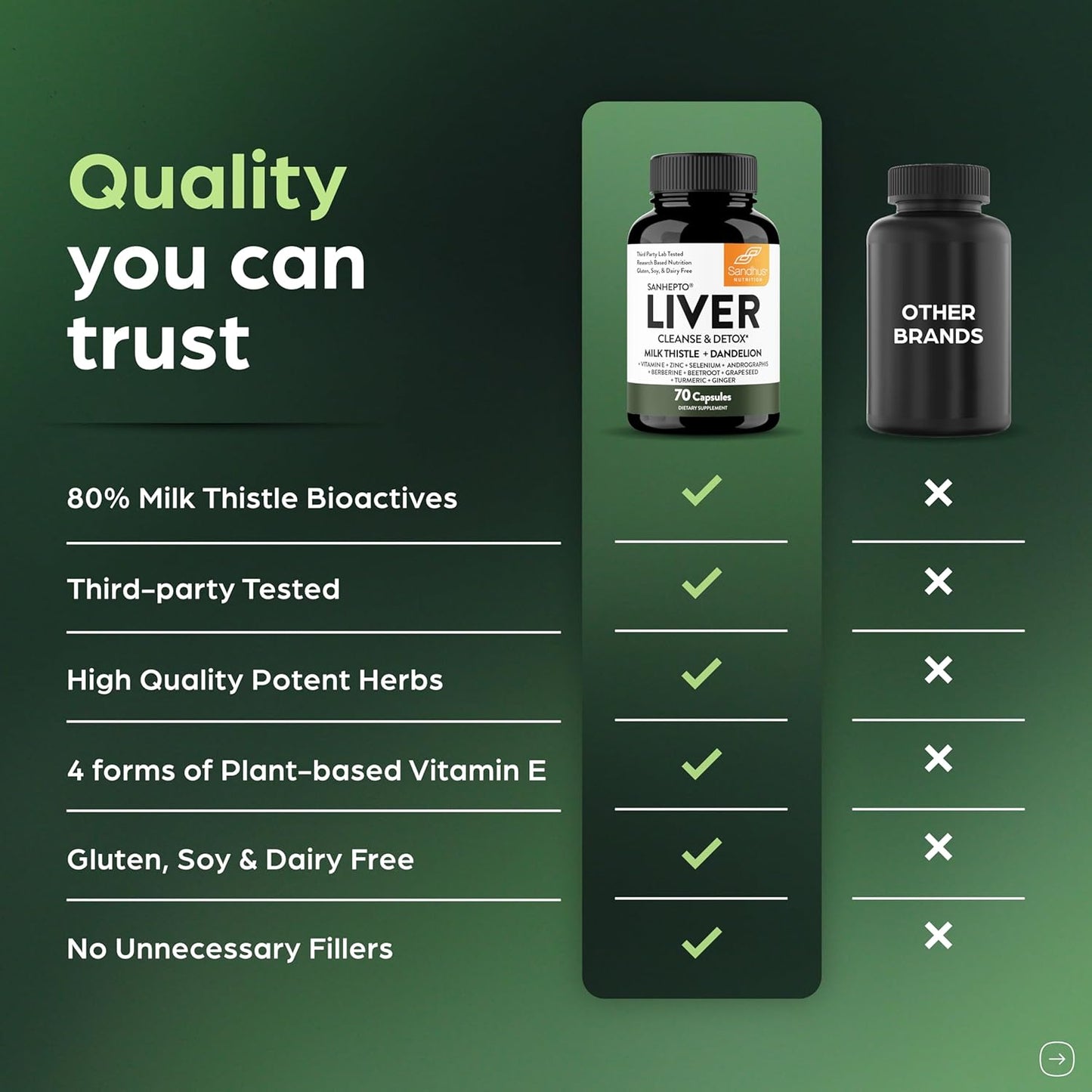 Liver Cleanse Detox & Repair Support Capsules with Milk Thistle & Dandelion Root | Herbal Supplement Pills for Liver Health | for Men & Women | 70 Count