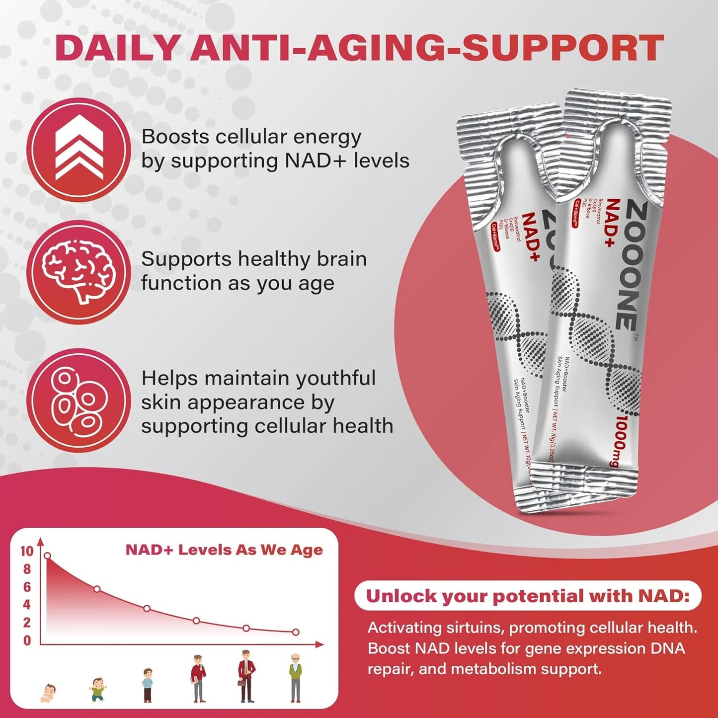 ZOOONE NR1000 - NAD+ Berry Flavor Drink Mix for Skin Aging Support, Energy, and Focus - 30 Pack