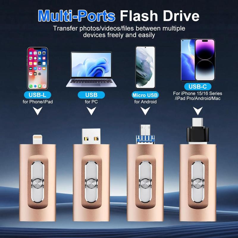 3-in-1 Photo Stick | Free Up Phone Space, Backup Photos/Videos to USB Drive for iPhone, Android, PC
